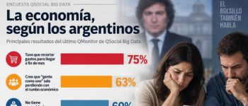 Encuesta: el dato sobre el bolsillo de los argentinos que enciende las alarmas para el Gobierno